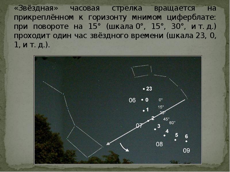 «Звёздная» часовая стрелка вращается на прикреплённом к горизонту мнимом циферблате: при «Звёздная» часовая стрелка вращается на прикреплённом к горизонту мнимом циферблате: при