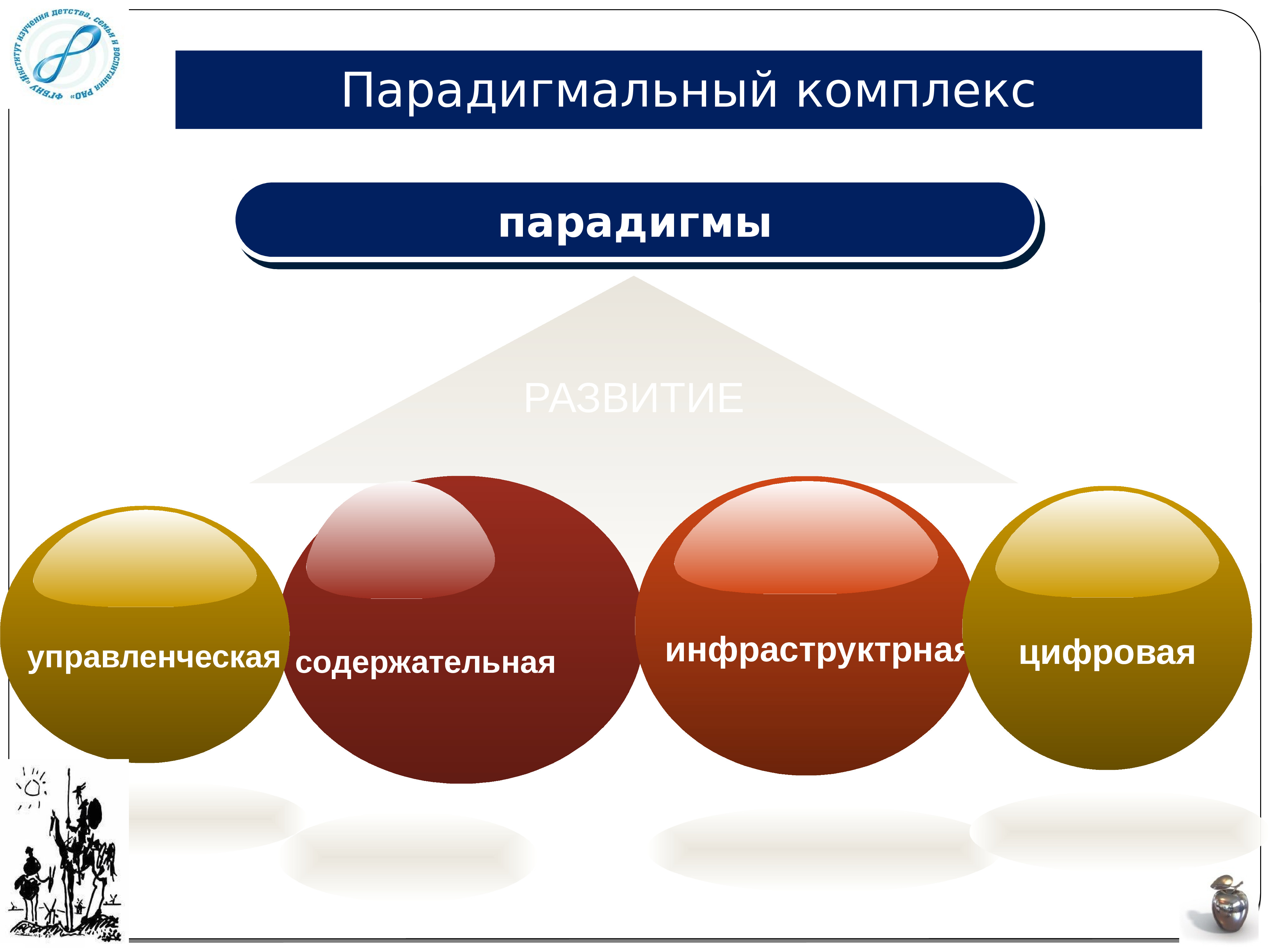 Парадигма картинки для презентации. Парадигма одежда. Парадигмальный анализ. Новая парадигма.