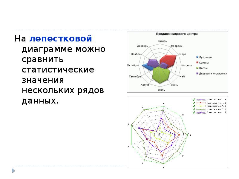 Лепестковая диаграмма это. Лепестковая диаграмма 10. Назначение лепестковой диаграммы.