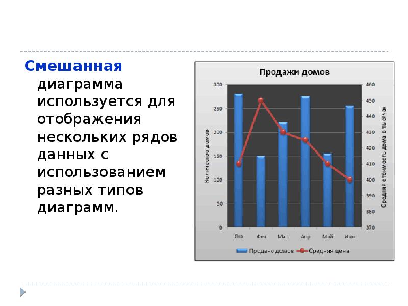 Классическая смешанная диаграмма с областями на одной оси