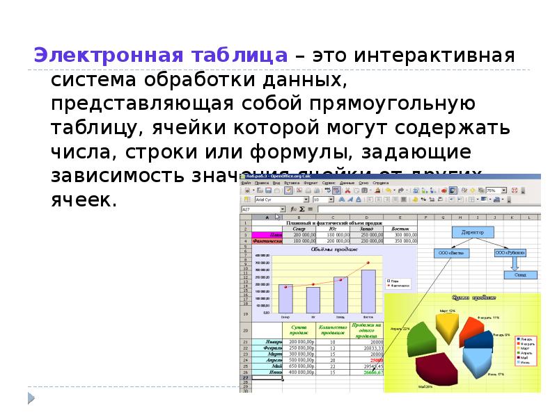 Возможности динамических электронных таблиц презентация