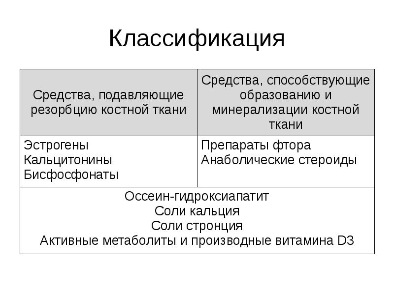 Лекарства от остеопороза у пожилых женщин