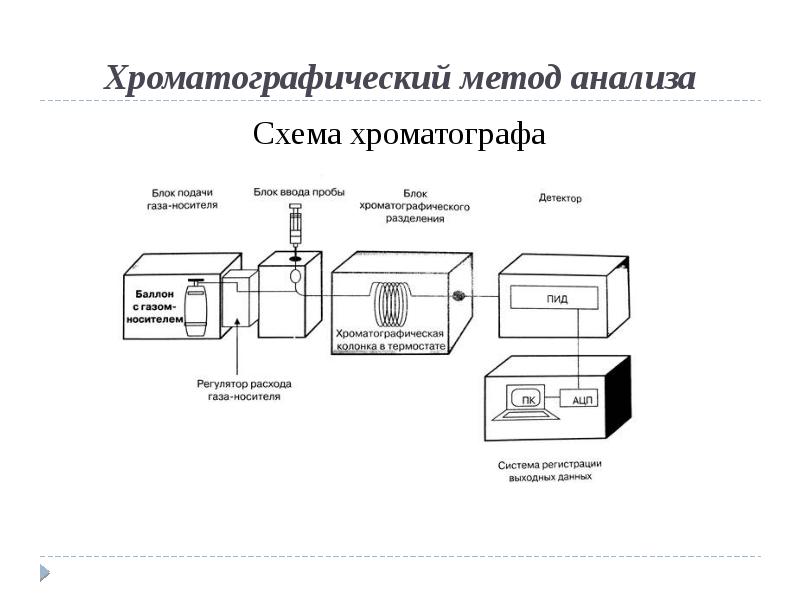 Электрическая схема хроматографа