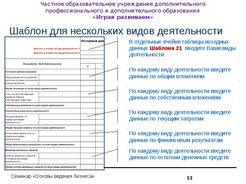 Бизнес план предпринимательской деятельности по форме утвержденной министерством семьи и труда рб