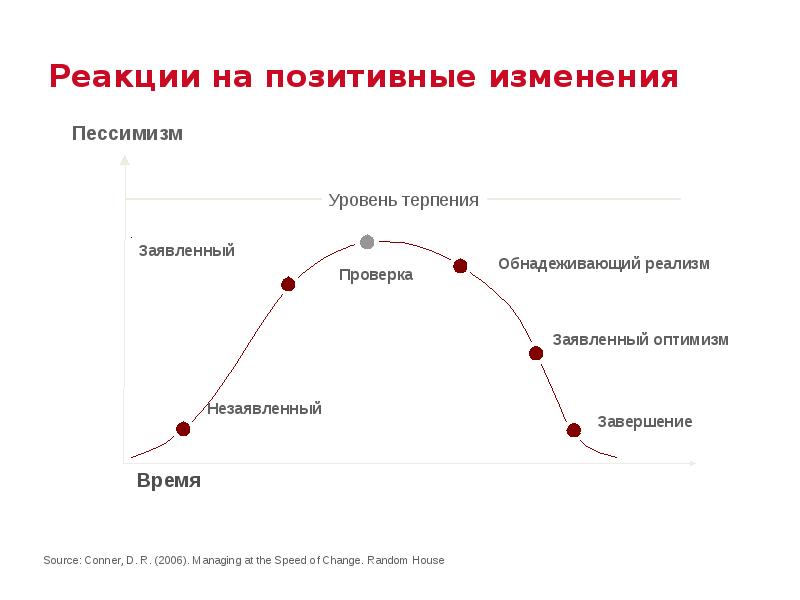 Управление изменениями проекта это