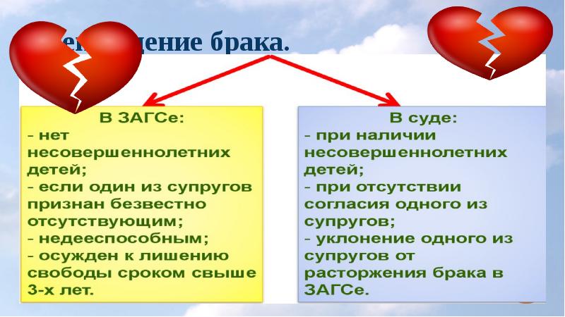 Презентация семейные правоотношения 9