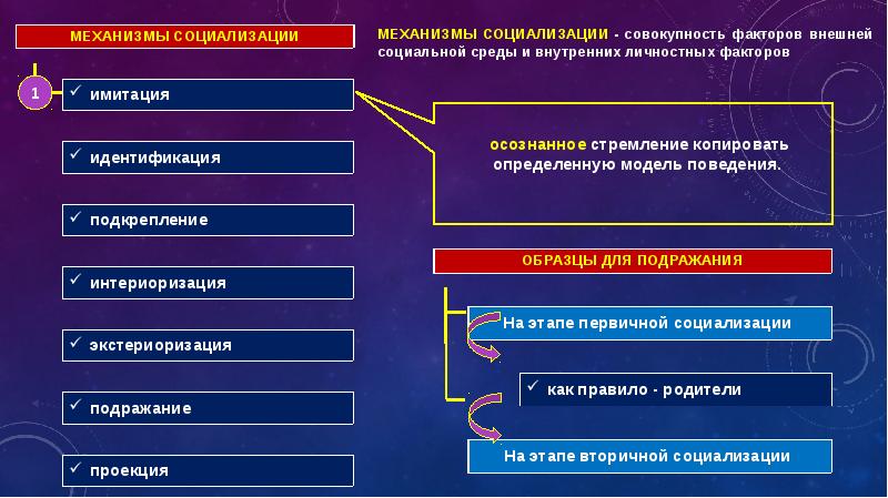 Механизмы социализации презентация