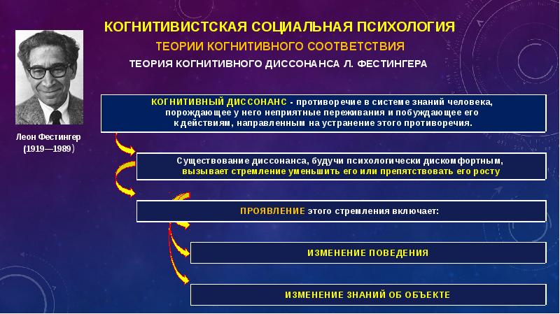 Современные теории личности презентация