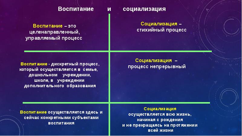 Презентация на тему социализация личности психология