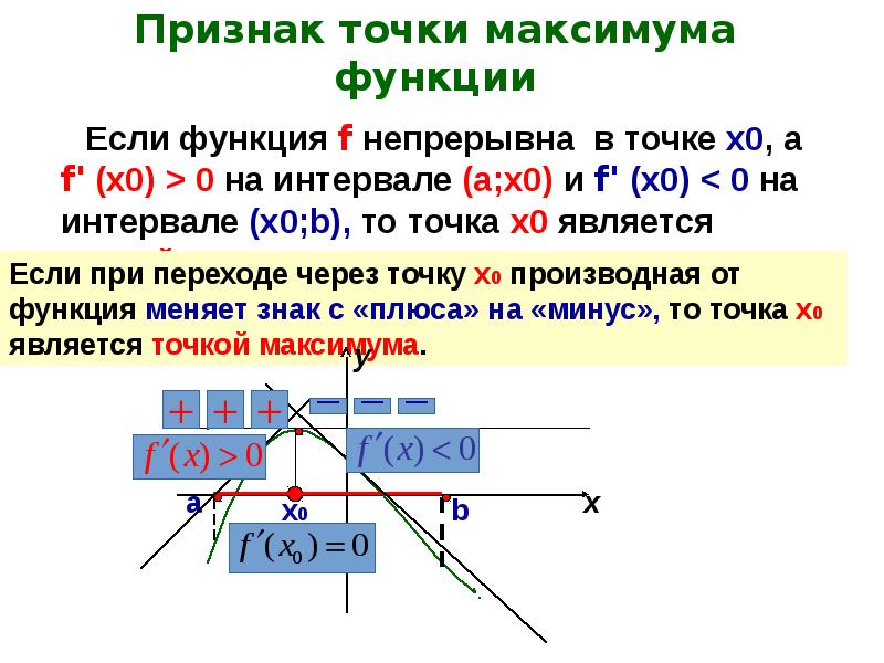 Точки экстремума функции на отрезке