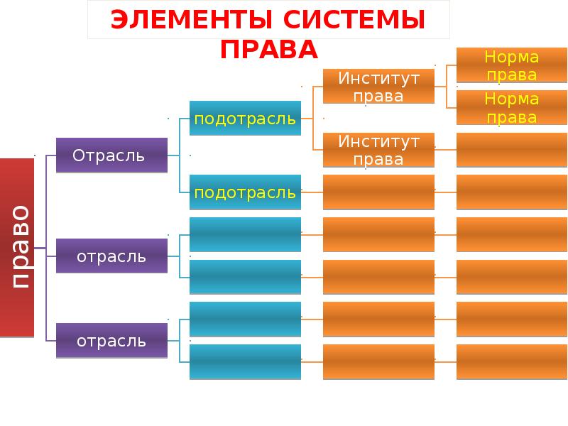 Правовая часть проекта