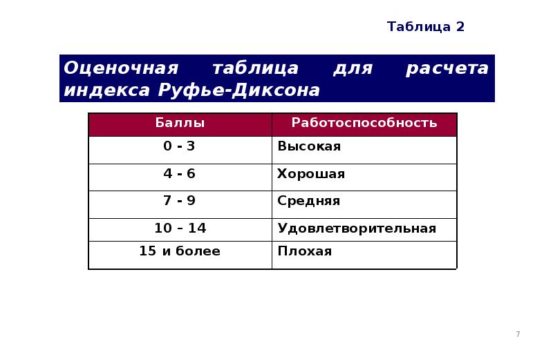 Практическое занятие определение