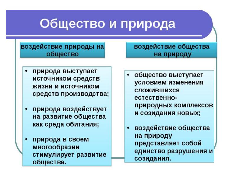 Воздействие человека на природу презентация 7 класс обществознание боголюбов