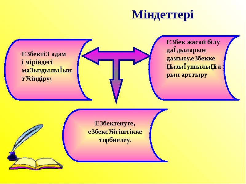 Көркем еңбек презентация