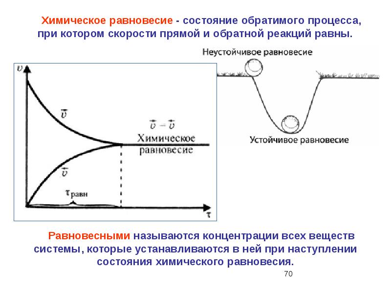 Химическое равновесие картинки