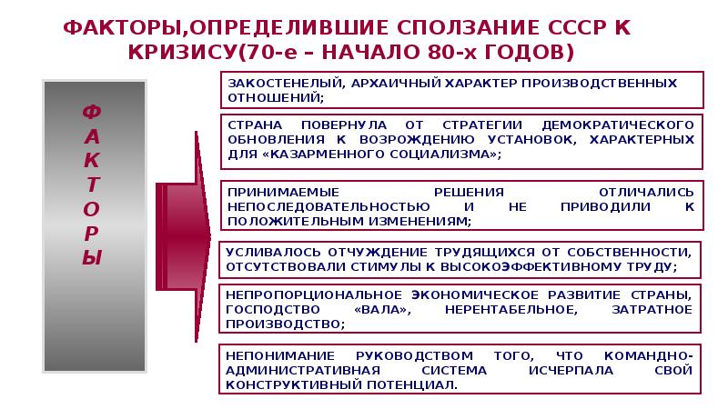 Социально экономическое развитие ссср 1964 1985 таблица