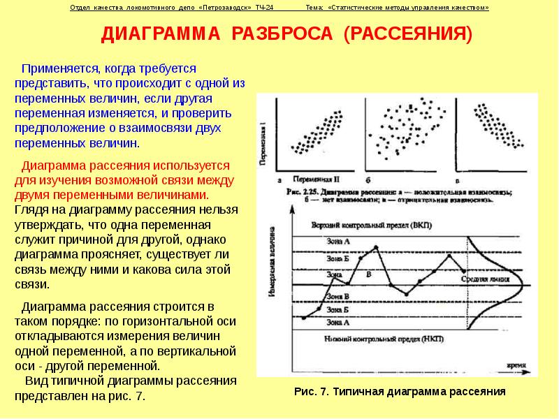 Диаграмма разброса цель применения область применения достоинства ограничения