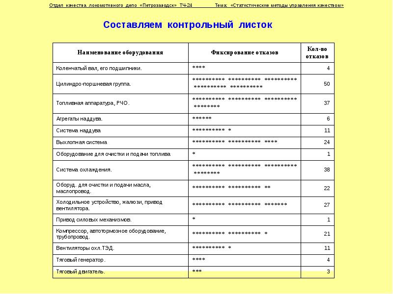 Лист качества. Методы управления качеством контрольный листок. Контрольный листок управление качеством пример. Контрольный листок качества. Составить контрольный листок.