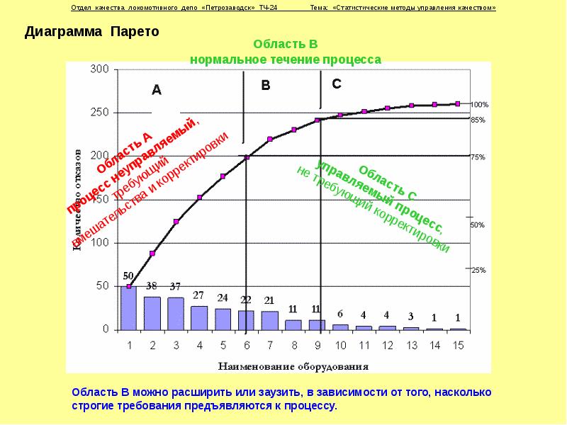 Для чего используется диаграмма парето