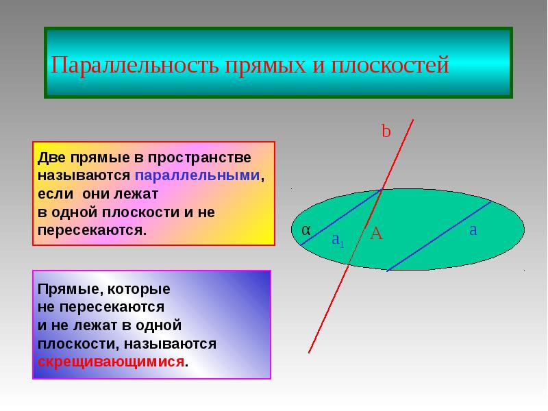 Повторение параллельность прямых и плоскостей 10 класс презентация