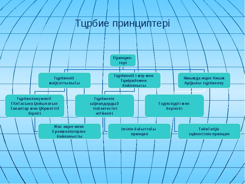 Тәрбие тәсілдері презентация