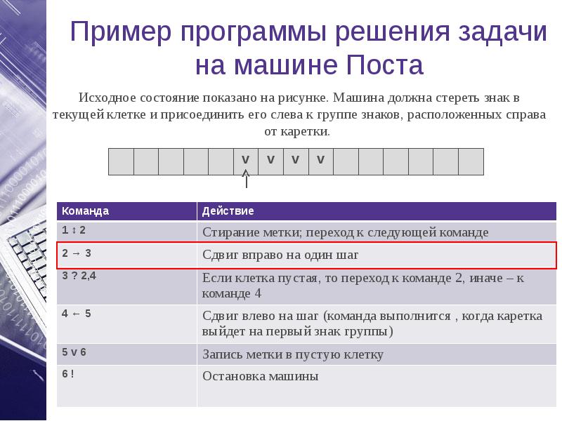 Алгоритмическая машина поста презентация