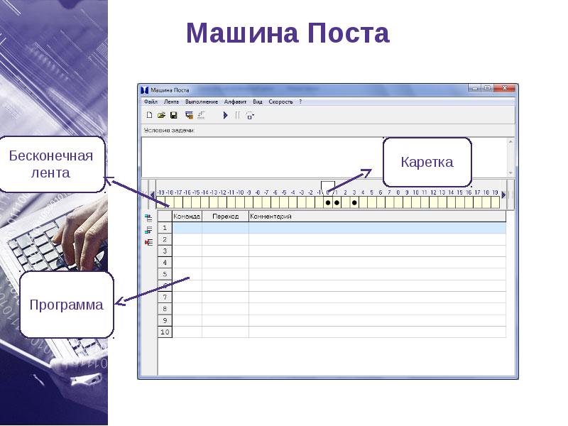 Машина поста презентация