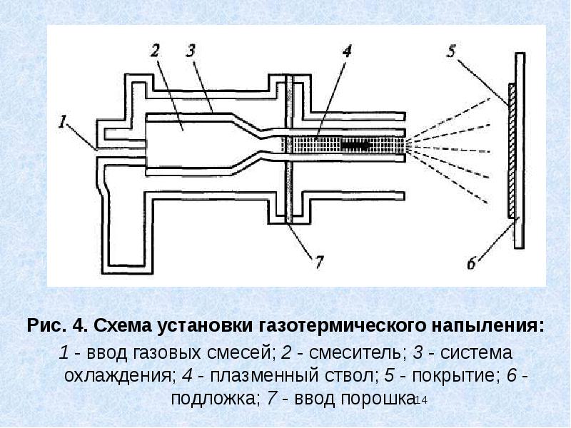 Плазменное напыление схема