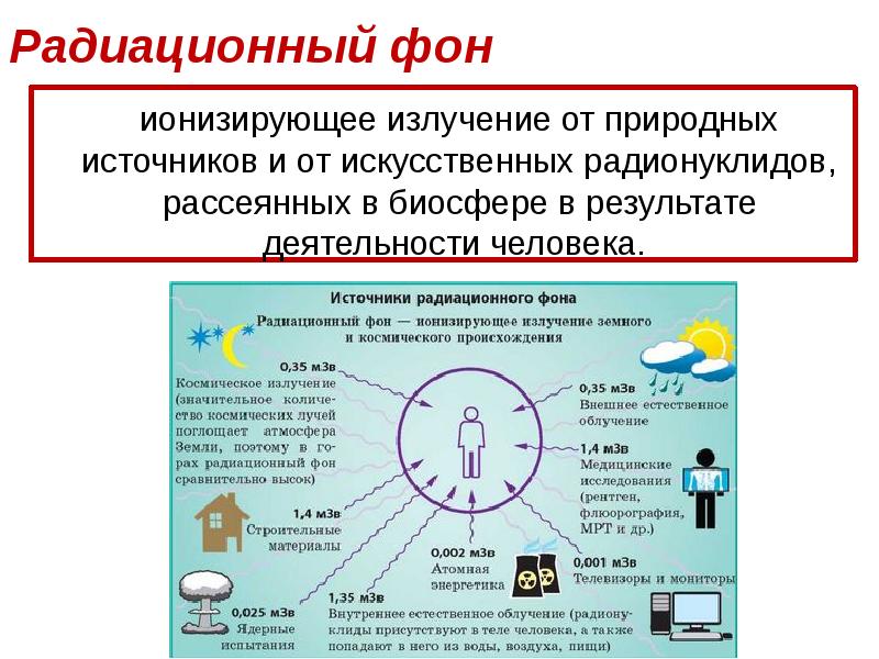 Проект по физике влияние радиоактивности на окружающую среду