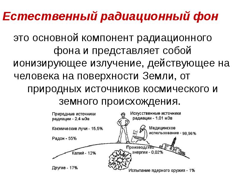 Естественный радиационный фон картинки