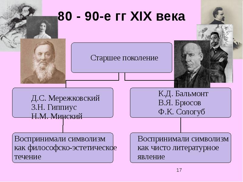 Подготовьте сообщение на тему символизм образов представленных на картине по своему выбору