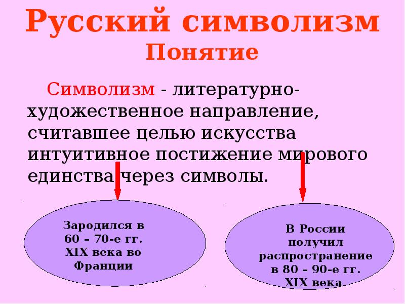 История русского символизма презентация