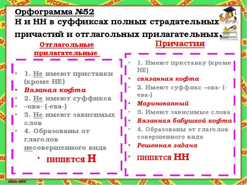 Н нн в полных страдательных причастиях. Н И НН В причастиях и отглагольных прилагательных правило. Правило н и НН В суффиксах причастий и отглагольных прилагательных. Н-НН В суффиксах прилаг и причастий. Правило орфограммы н и НН В причастиях.