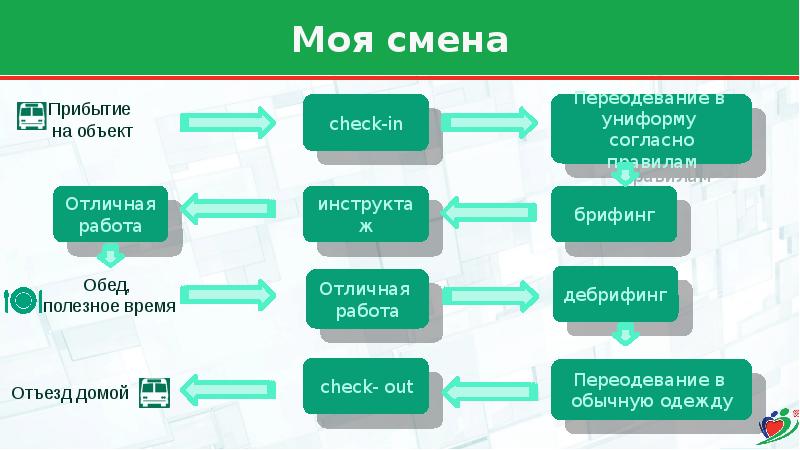Цели волонтеров. Ориентационный тренинг. Обучение волонтеров программа. Ориентационный тренинг. Название ориентационных курсов по предпрофильной подготовке.