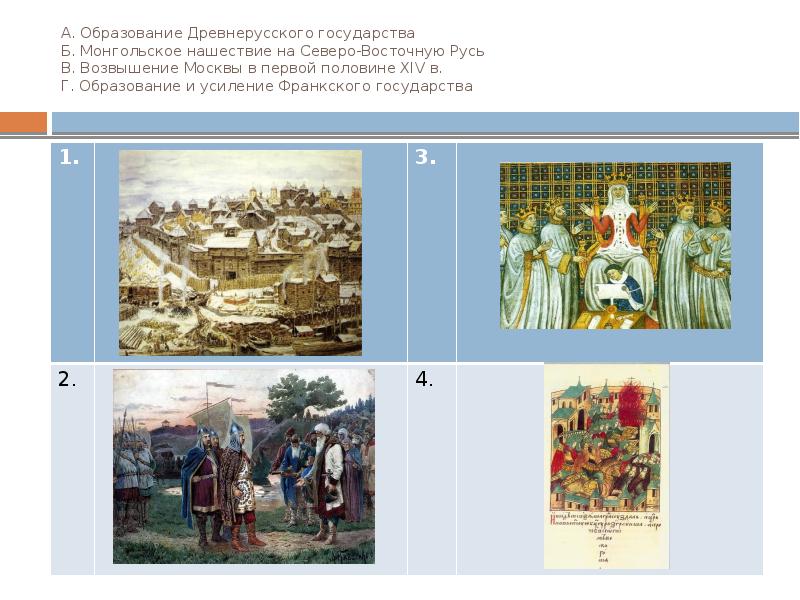 Повторительно обобщающий урок по истории россии 8 класс под ред торкунова презентация