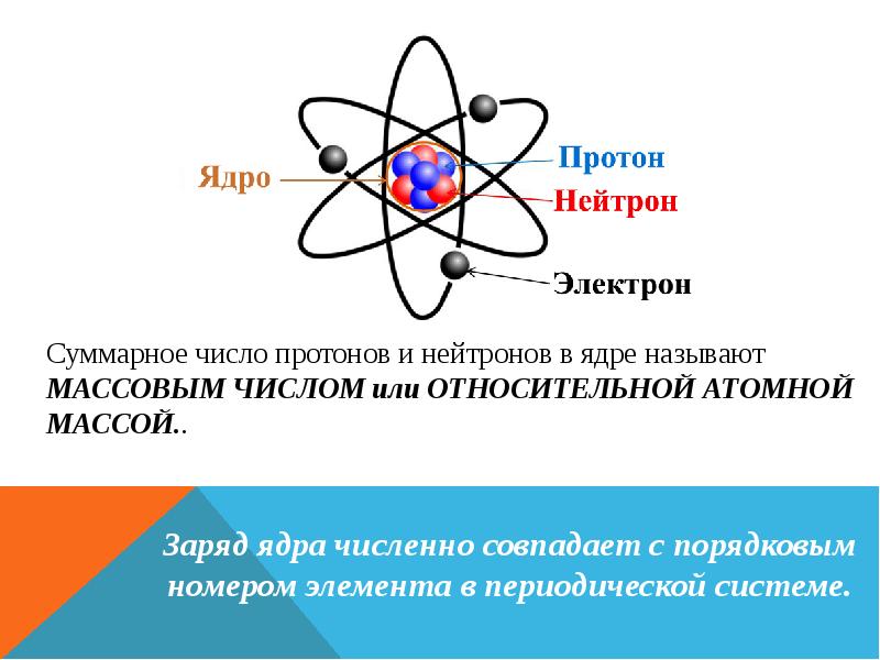 Презентация про электрон