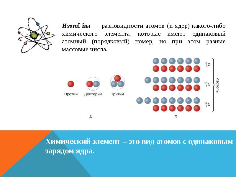 Химический элемент это вид атома. Разновидности атомов. Сколько видов атомов существует. Буква о в виде атома. Строение атома презентация 8 класс химия.