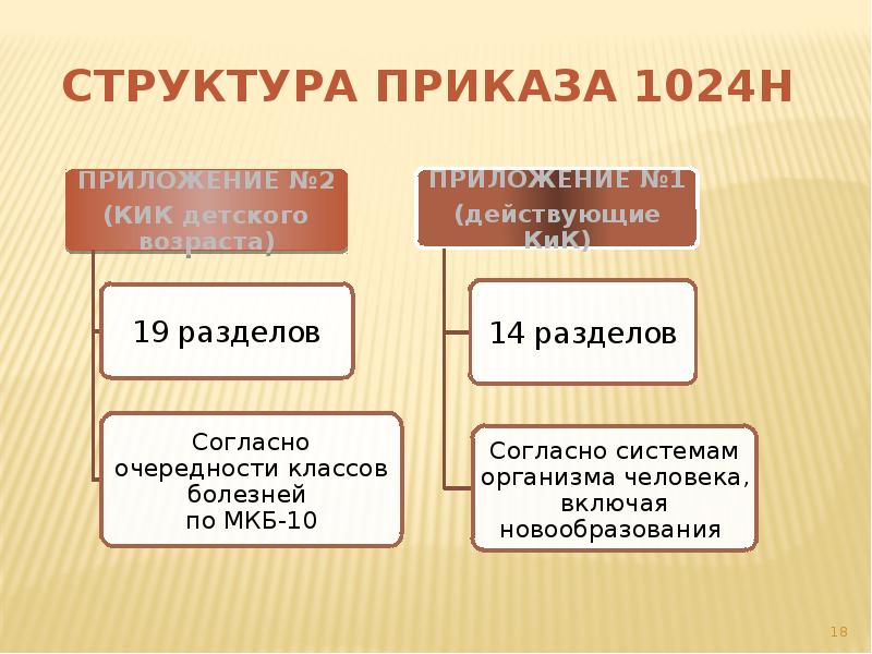 Структура приказа схема