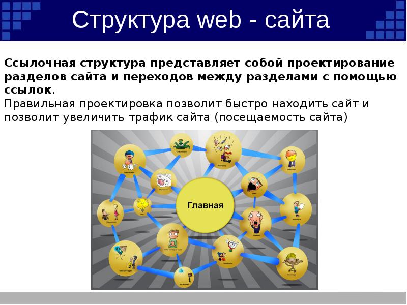 Web сайт это. Структура web-сайта. Строение веб сайта. Структура создания веб сайта. Проектирование структуры web-сайта.