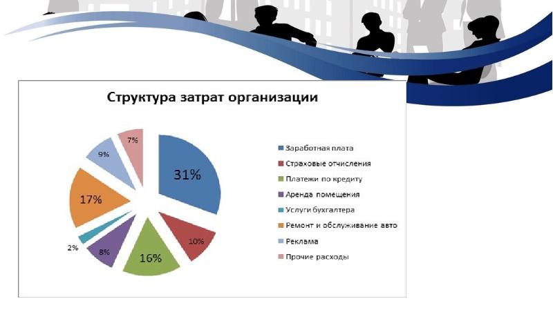 Бизнес план на автомобиль