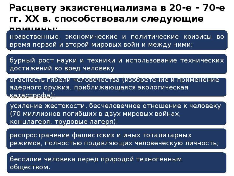 Атеистический экзистенциализм презентация