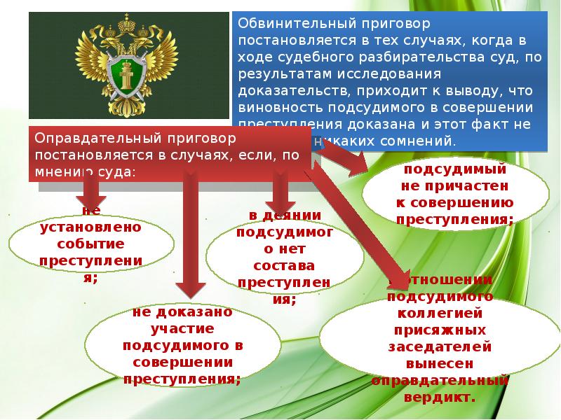 Этапы судебного разбирательства презентация