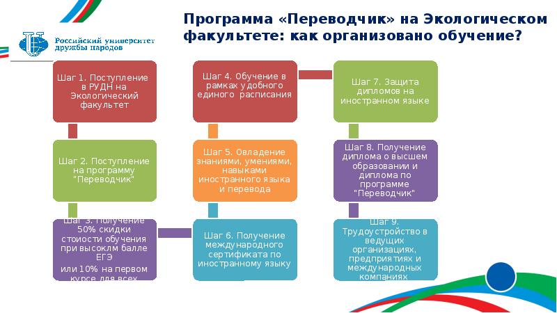 Рудн управление природными ресурсами учебный план