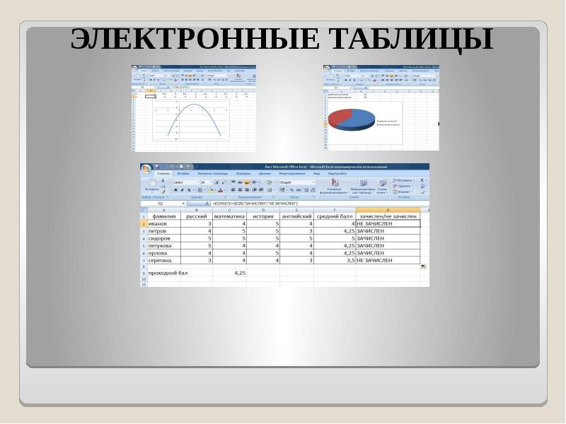 Электронные таблицы не предназначены для