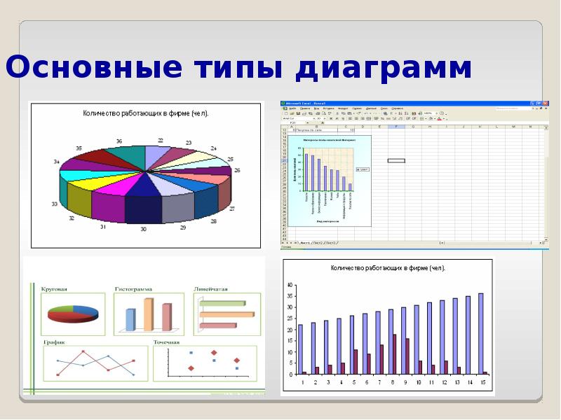 Какой вид диаграмм использовать