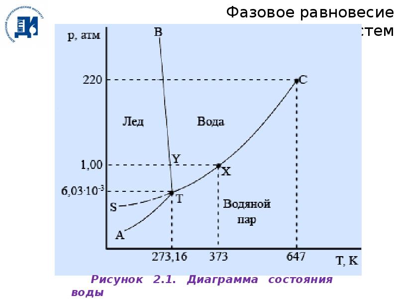 Точка равновесного состояния. Состояния водяного пара и фазовая диаграмма. Фазовая диаграмма однокомпонентного вещества. Фазовые диаграммы однокомпонентных систем. Диаграмма состояния однокомпонентной системы на примере воды.