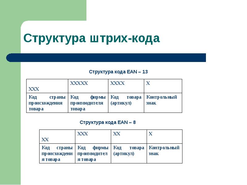 Штрих кодирование презентация