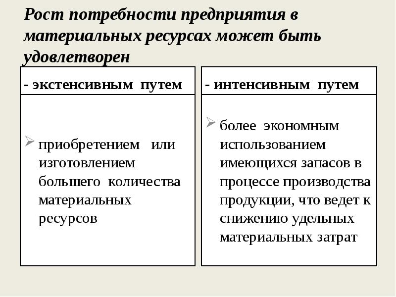 Интенсивный рост предприятия