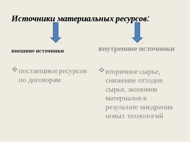 Материальные ресурсы предприятия презентация