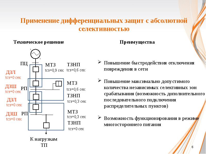 Дифференциальная защита. Цифровая дифференциальная защита. Построение цифровых систем. Технология построения систем защиты. Защиты с абсолютной селективностью.